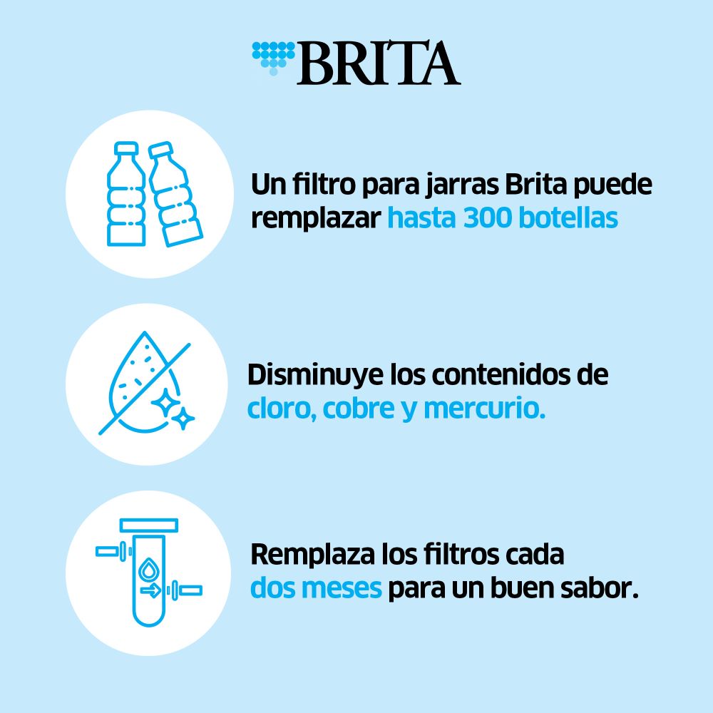 BRITA Filtro De Agua Pitcher Para Jarra X3un Marca Brita