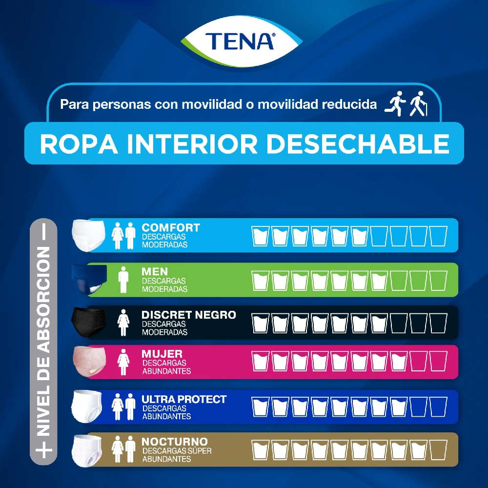 Pañal adulto Tena pants ultra protect talla M 16 un Pañal adulto Tena pants ultra protect talla M 16 un