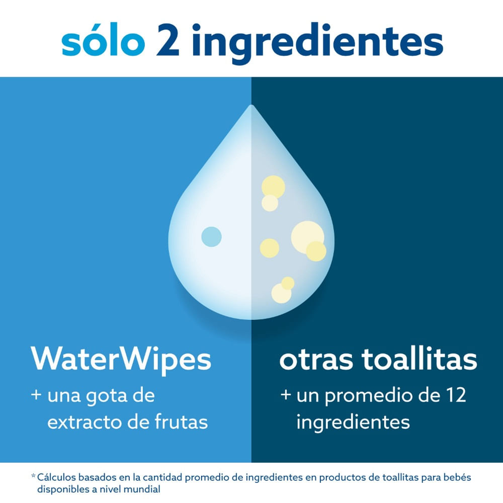 Toallitas húmedas WaterWipes biodegradables 60 un Toallitas húmedas WaterWipes biodegradables 60 un